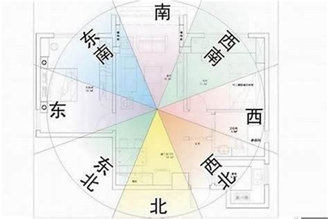 坐西朝東風水|吉利的风水朝向坐北朝南、坐西朝东